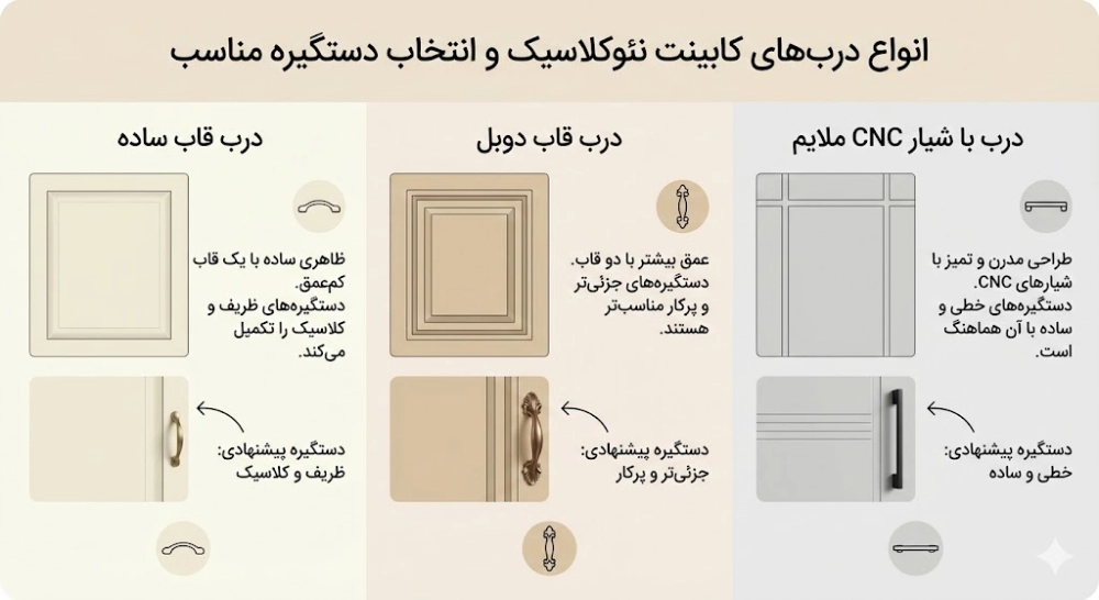 مدل های کابینت نئوکلاسیک و تاثیر مستقیم آن ها بر انتخاب دستگیره
